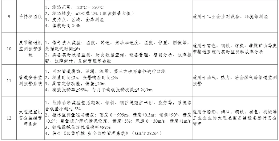 多项无人装备入选丨工信部公布《先进安全应急装备推广目录（工业领域2024版）》