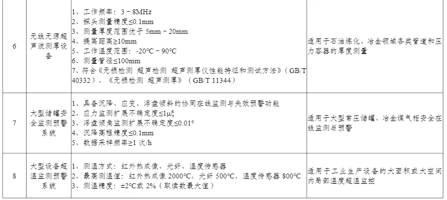 多项无人装备入选丨工信部公布《先进安全应急装备推广目录（工业领域2024版）》