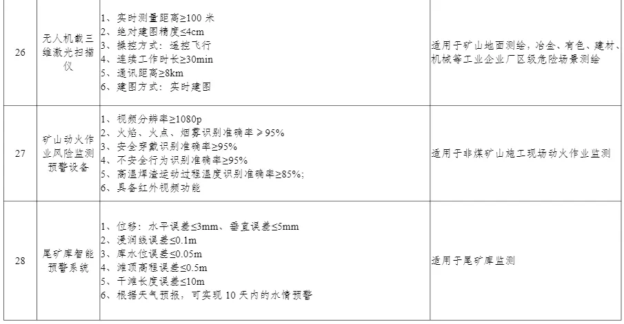 多项无人装备入选丨工信部公布《先进安全应急装备推广目录（工业领域2024版）》