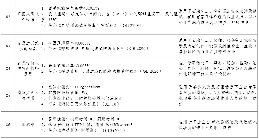 多项无人装备入选丨工信部公布《先进安全应急装备推广目录（工业领域2024版）》