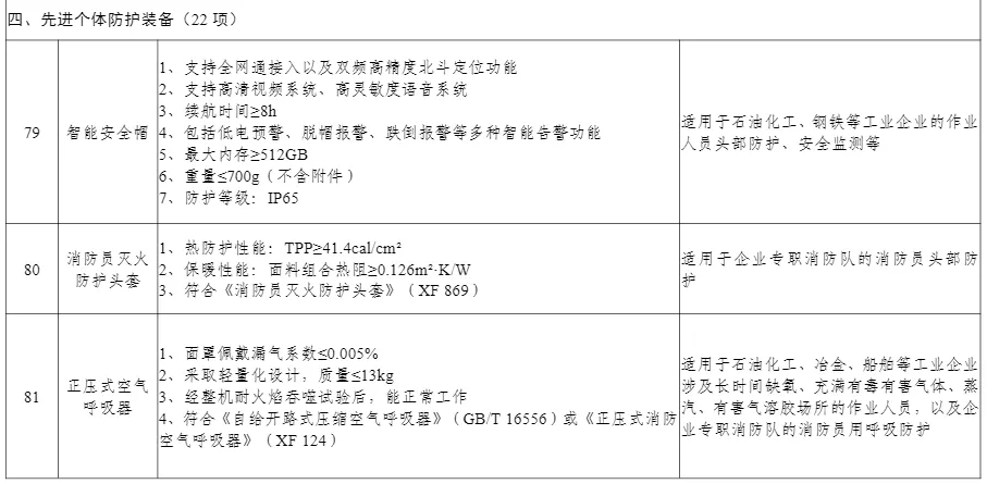 多项无人装备入选丨工信部公布《先进安全应急装备推广目录（工业领域2024版）》