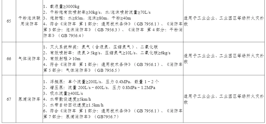 多项无人装备入选丨工信部公布《先进安全应急装备推广目录（工业领域2024版）》