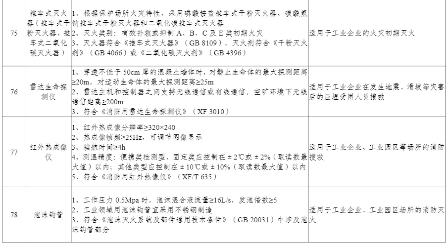 多项无人装备入选丨工信部公布《先进安全应急装备推广目录（工业领域2024版）》