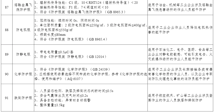 多项无人装备入选丨工信部公布《先进安全应急装备推广目录（工业领域2024版）》