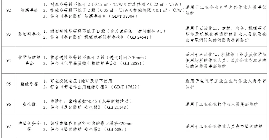 多项无人装备入选丨工信部公布《先进安全应急装备推广目录（工业领域2024版）》