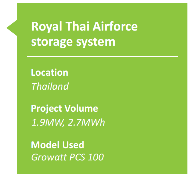 Royal Thai Airforce storage system