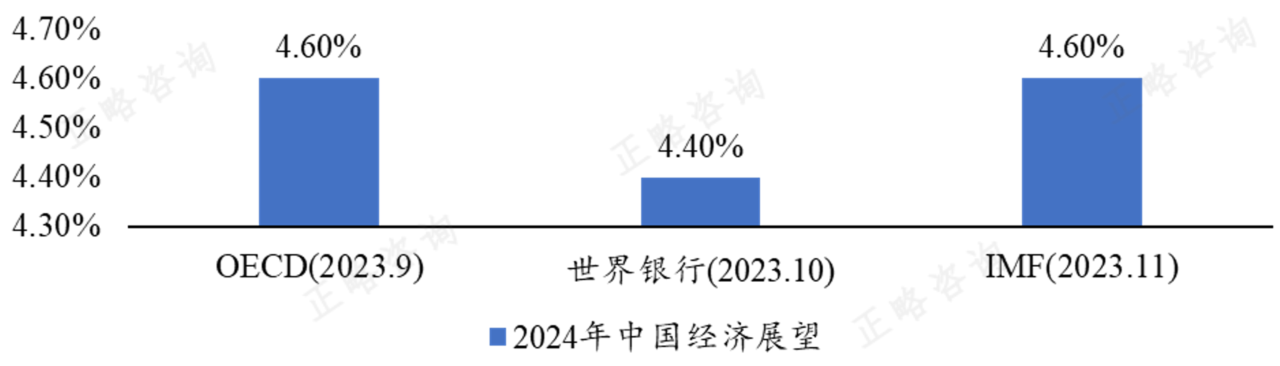 “十五五”期间快消食品类企业发展前瞻研究 | “十五五”规划系列文章（十三）