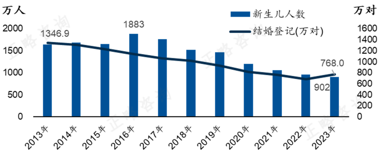 “十五五”期间快消食品类企业发展前瞻研究 | “十五五”规划系列文章（十三）