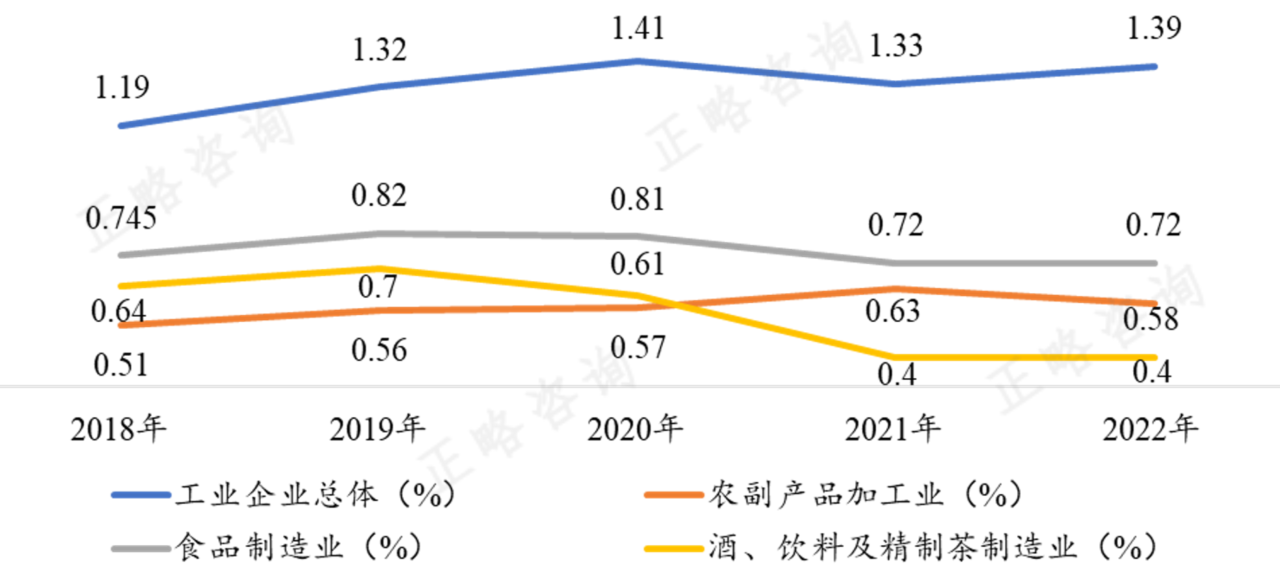 “十五五”期间快消食品类企业发展前瞻研究 | “十五五”规划系列文章（十三）