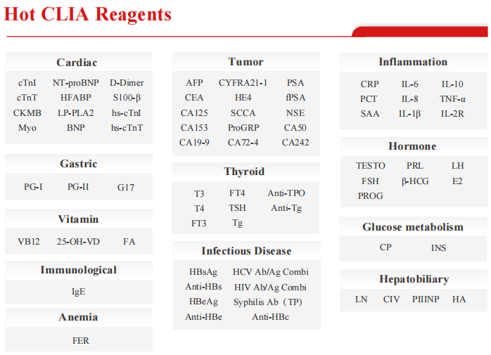 Research Finding: CRF Linked to Thyroid Hormone Levels