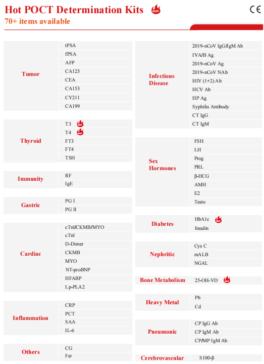 Research Finding: CRF Linked to Thyroid Hormone Levels