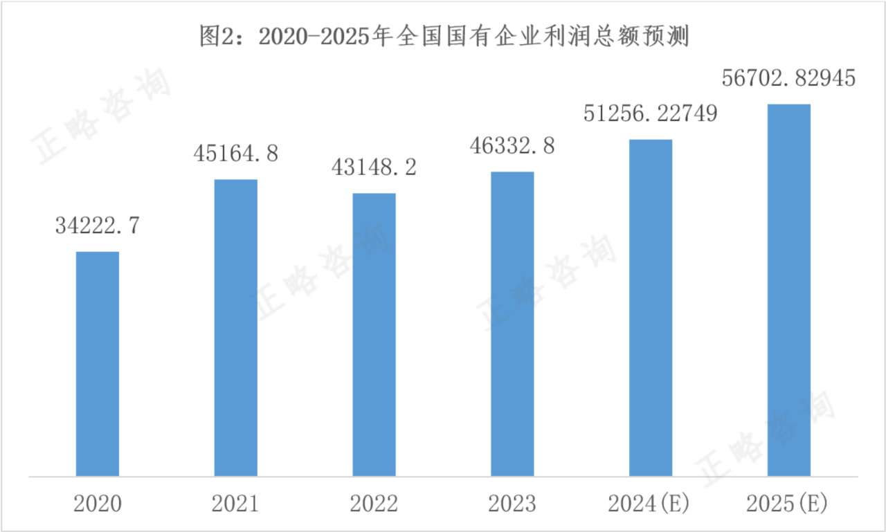 “十五五”国资国企改革趋势前瞻 | “十五五”规划系列文章（十四）