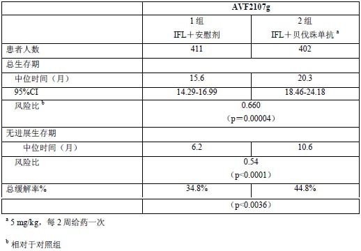 东曜贝伐珠单抗药品说明书