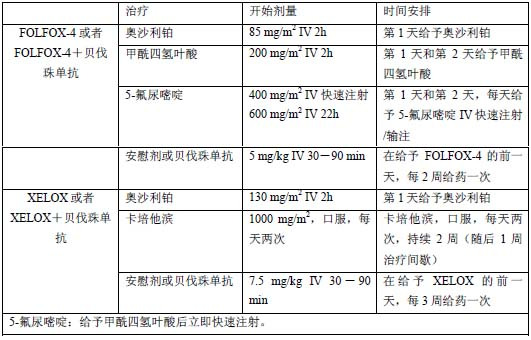 东曜贝伐珠单抗药品说明书