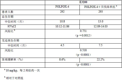 东曜贝伐珠单抗药品说明书