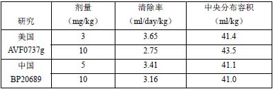 东曜贝伐珠单抗药品说明书