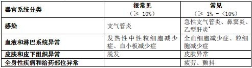 利妥昔单抗注射液药品说明书