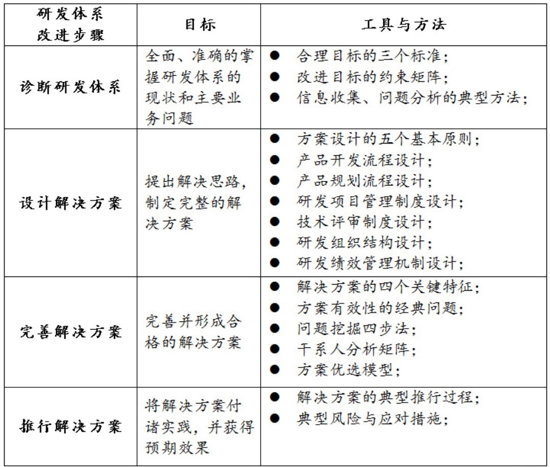 研發(fā)體系改進之道