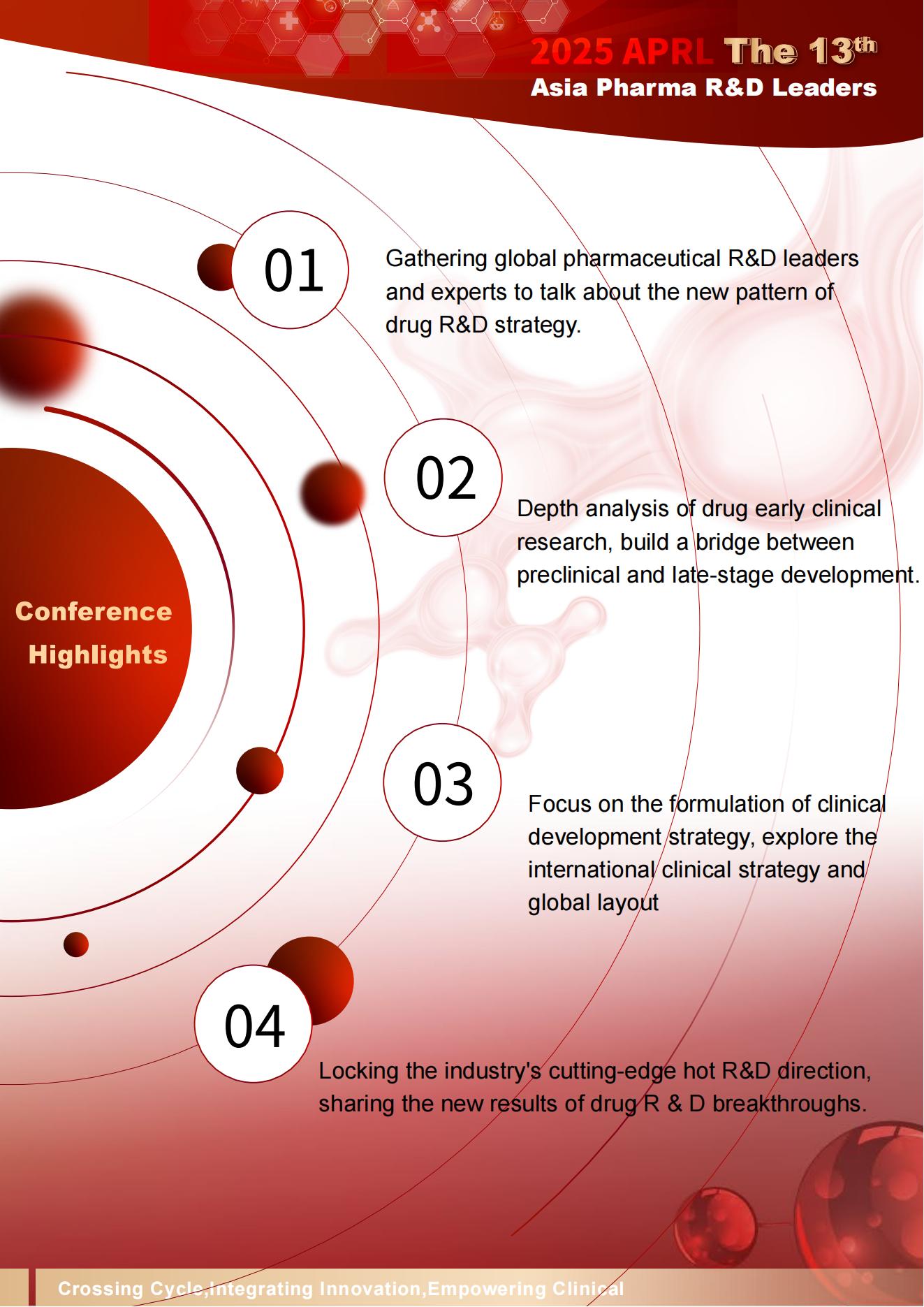 The 13th Asia Phama R&D Leaders 2025