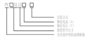 PVXL-15系列光伏熔斷器