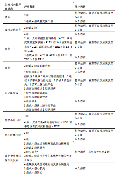 信迪利单抗药品说明书