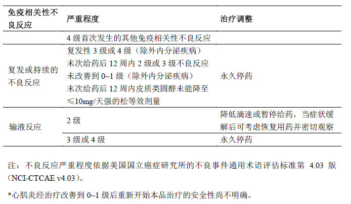 信迪利单抗药品说明书