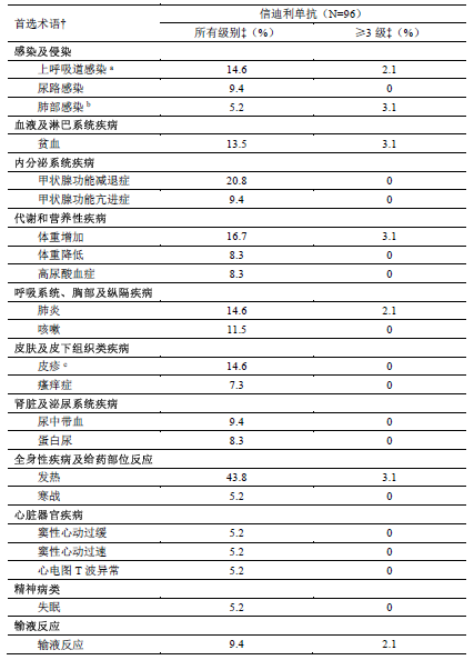 信迪利单抗药品说明书