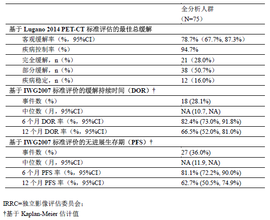 信迪利单抗药品说明书