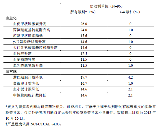 信迪利单抗药品说明书