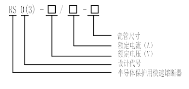 RS0、RS3系列快速熔斷器