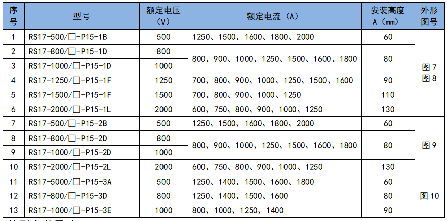 半導體設(shè)備保護用快速熔斷器 