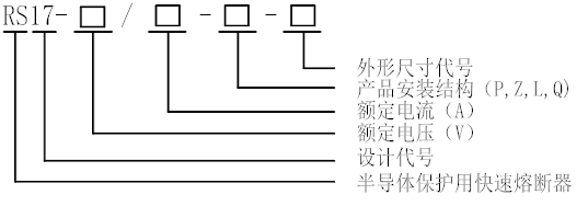 半導體設(shè)備保護用快速熔斷器 