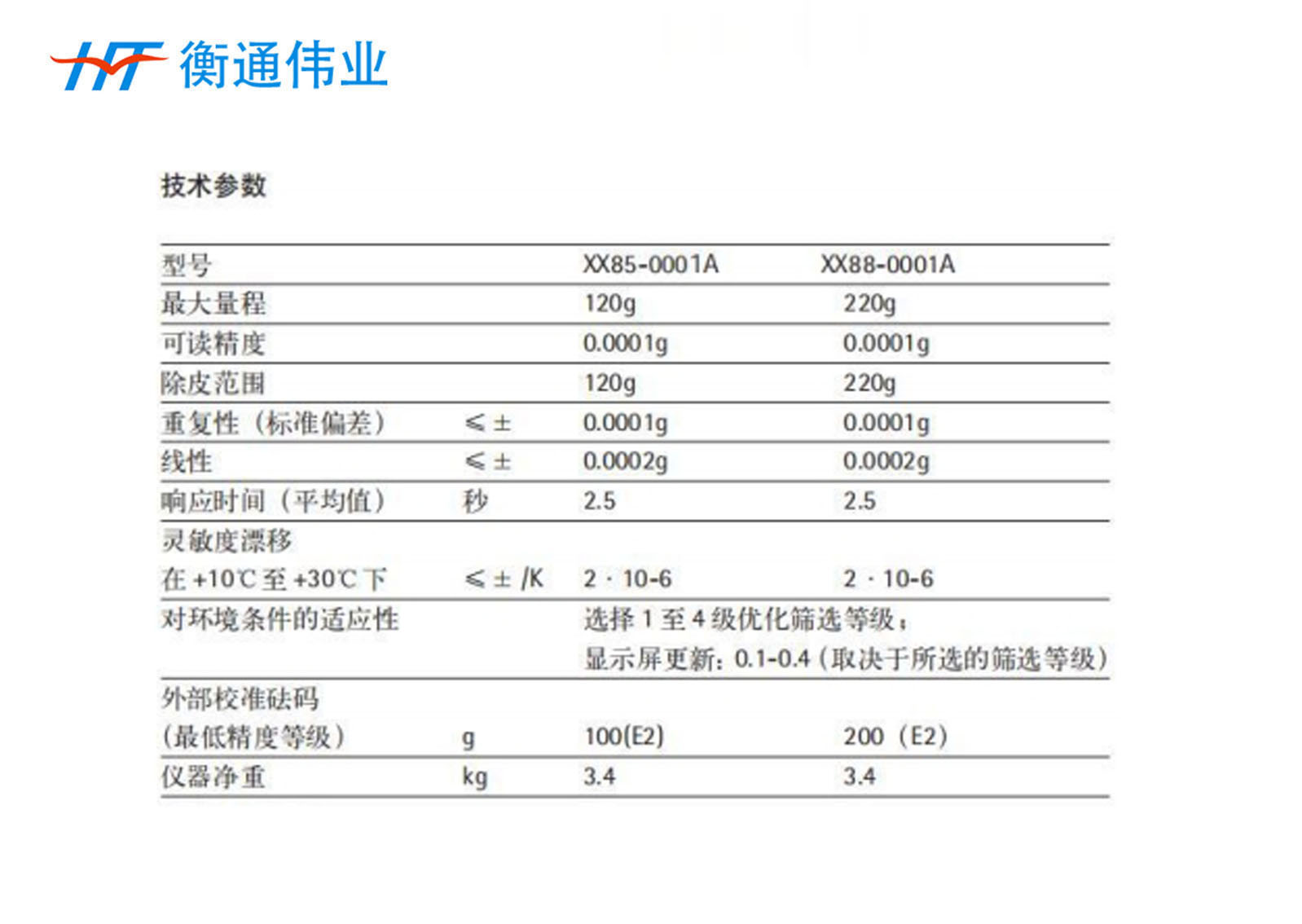 XX85/88-0001A