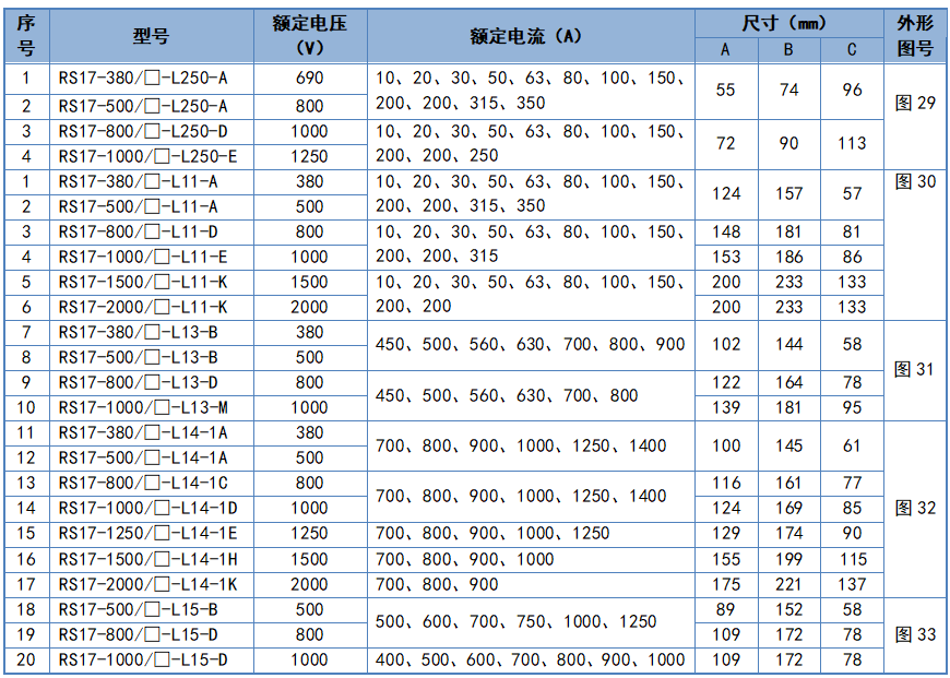 RS17方管母線型（L型）螺栓連接式快速熔斷器