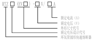 RTZ（EV）系列新能源电动汽车保护用高压熔断器