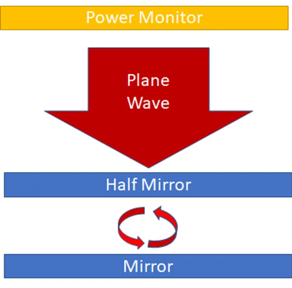 Negative Reflectance Dip of Basic Laser Cavity? （基本激光腔的負(fù)反射率下降）