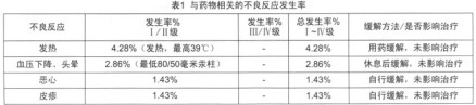 尼妥珠单抗药品说明书