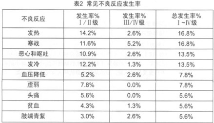 尼妥珠单抗药品说明书