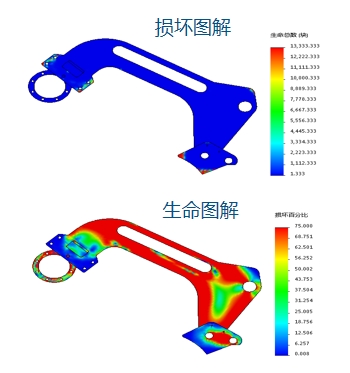 SOLIDWORKS仿真设计验证包组合方案