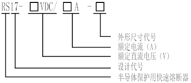 RS17直流熔斷器系列