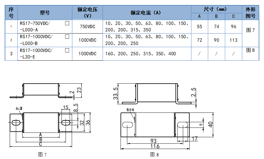 RS17直流熔斷器系列