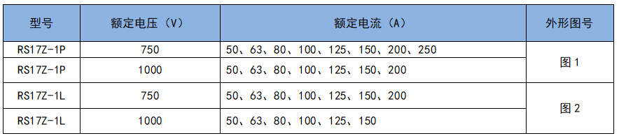 RS17Z系列鐵路用直流快速熔斷器