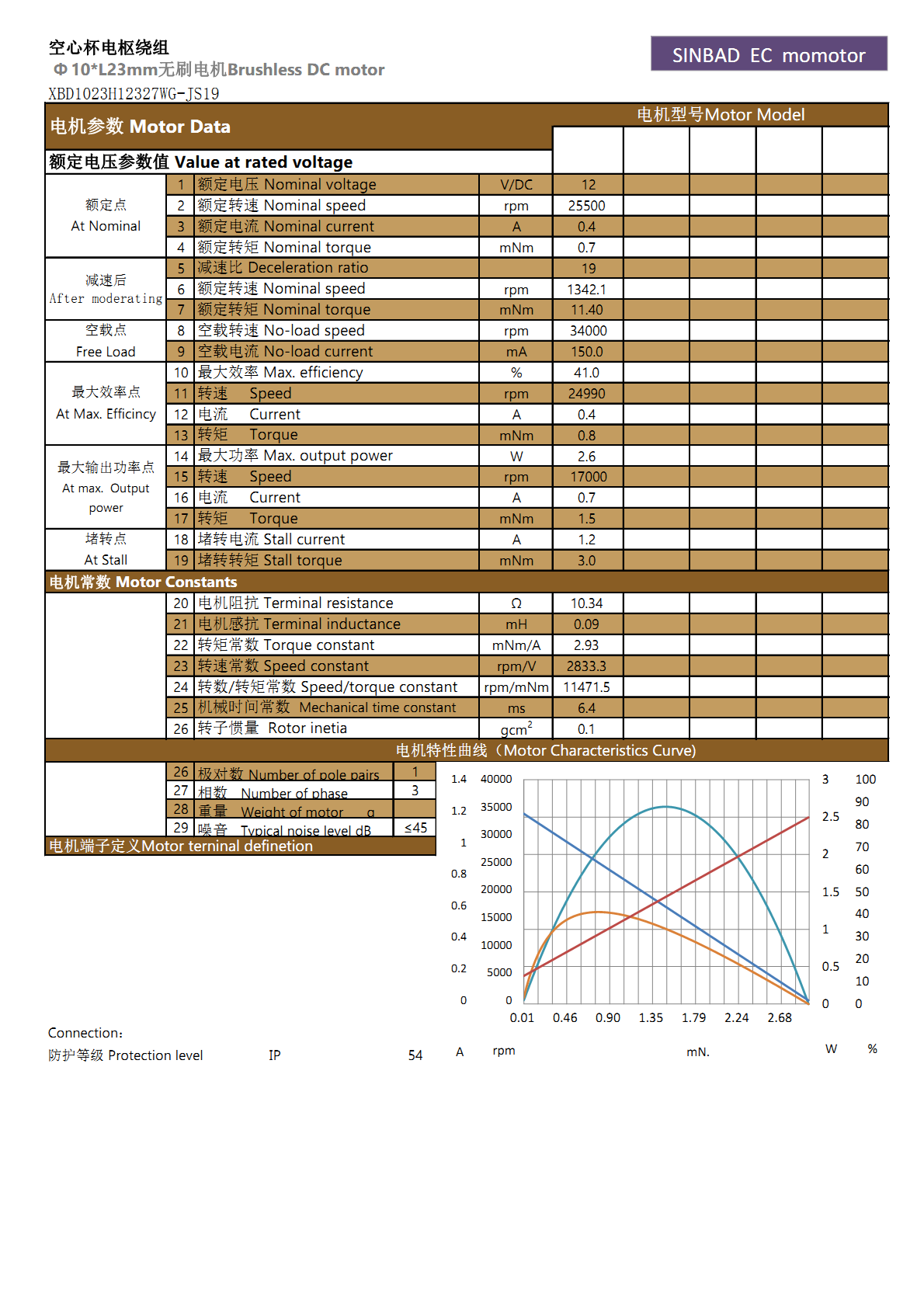 XBD-1023