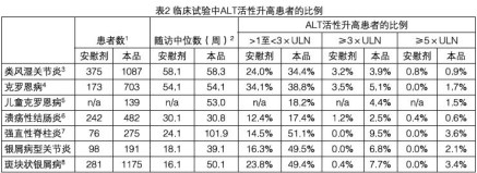 英夫利西单抗药品说明书