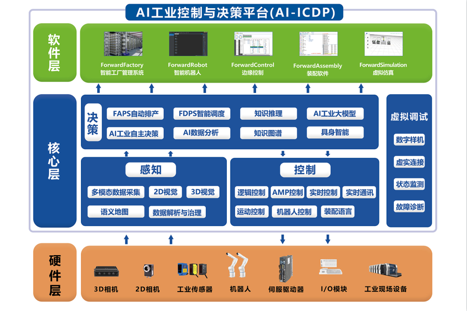 喜报│富唯智能荣获清华校友三创大赛数字经济全球总决赛成长组“三强奖”