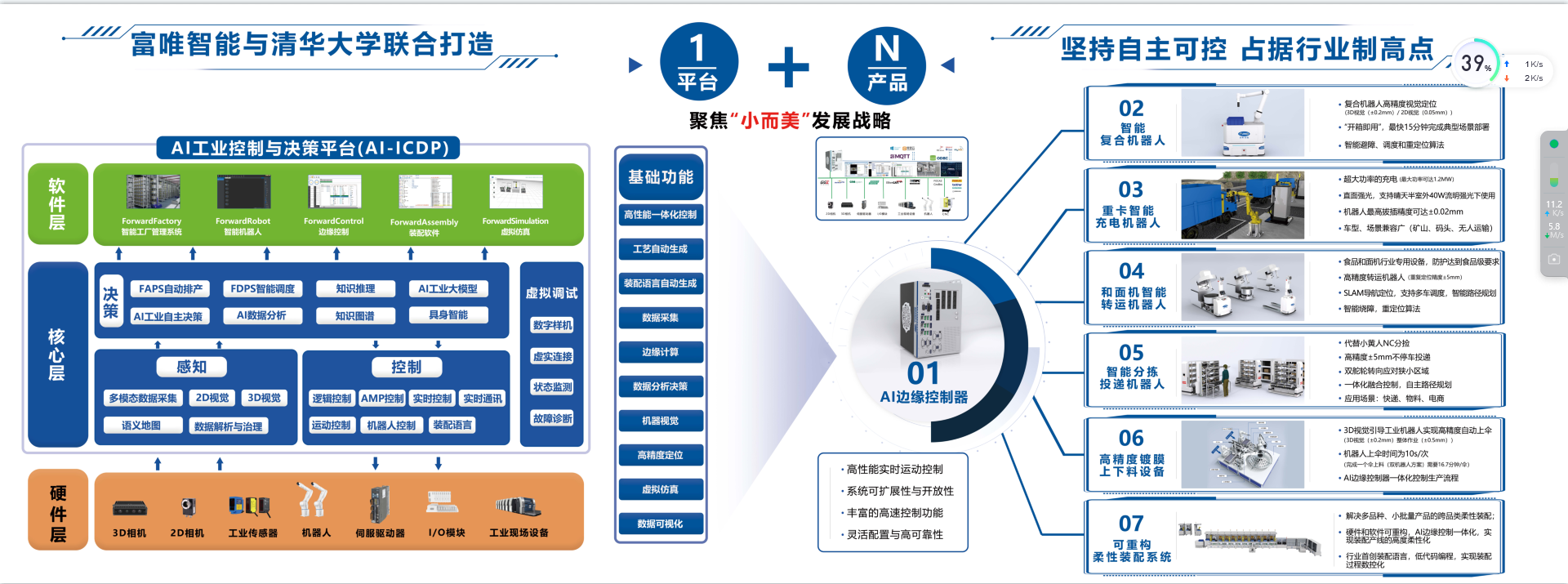 喜报│富唯智能荣获清华校友三创大赛数字经济全球总决赛成长组“三强奖”