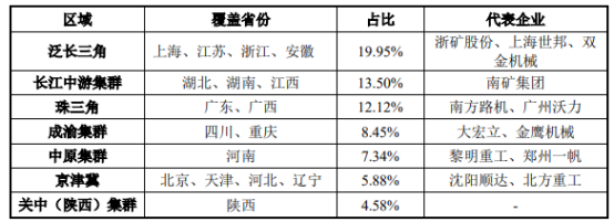 调研报告：破碎筛分设备行业发展趋势、技术水平特点及周期性、季节性、区域性特点-中金企信发布