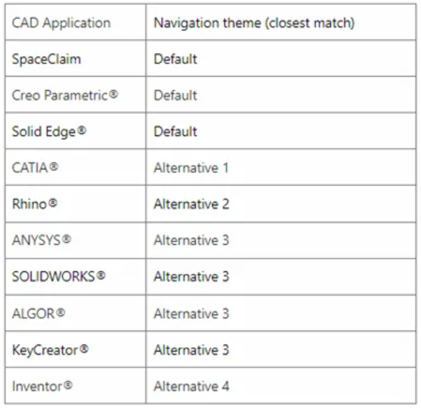 Speos Option 選項參數(shù)設(shè)置技巧