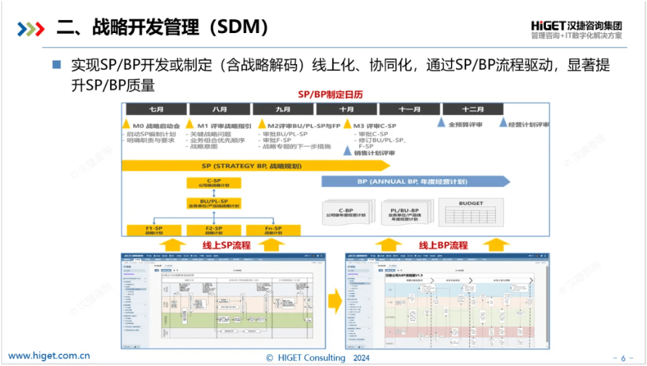 iDSTE是“5S”集成的戰(zhàn)略管理軟件系統(tǒng)