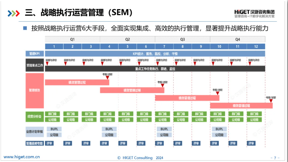 iDSTE是“5S”集成的戰(zhàn)略管理軟件系統(tǒng)